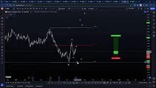 Review of member charts: KC1!, LINK, FLOKI, FTM, NVDA, BTC, ETH, ADA, VANRY, USDT.d, DPI, NIFTY, WEN