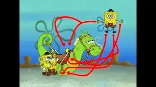 SpongeBob Music: High Steppin'