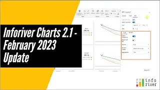 Inforiver Charts 2.1 - February 2023 Update