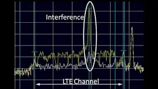 Wireless Sensor Networks (WSN)-8: Interference, Noise, SINR, and BER