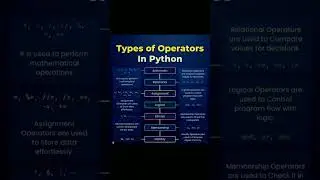 Type of operator in python #python