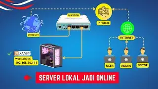 The Easiest Way to Bring a Local Server Online with Mikrotik Using a Public IP