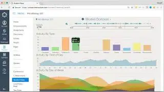 Learning Analytics - What's Your First Step?