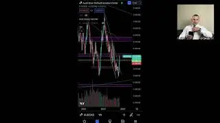 Analyse technique AUDCAD, où va-t-on ? 📈 Trading Bot - REDY CLASSIC