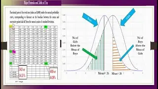 Application of Normal Probability Curve-Part-I