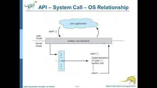 OS Structure