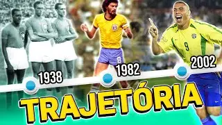 O Brasil na COPA DO MUNDO de 1900 até HOJE!