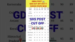 Indian Post GDS Cut Off 2024✅Result Out🔥Post GDS Cut Off,GDS Cut Off,Gramin Dak Sevak Cut Off