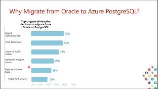 Best Practices For Migrating Your Workloads To Azure By Sunil Agarwal and Arun Kumar Thiagarajan