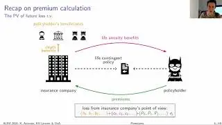 ALIM - Calculating premiums and policy values for insurance multi-state products