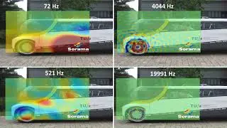 Solar car Stella sound imaging | Sorama Acoustic Camera