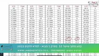 למדא - חזקים בבטון - קטע מתוך הקורס קונסטרוקציות בטון פרק 1 - מבוא -  שיעור 12   תמירויות K12