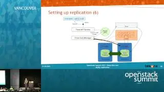 Deep Dive into MySQL replication with OpenStack Trove, and Kilo