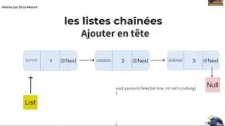Liste chaînée  | l'ajout en tête | l'ajout en fin