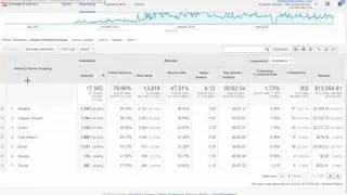 Acquisition Channels Lesson - Google Analytics Course