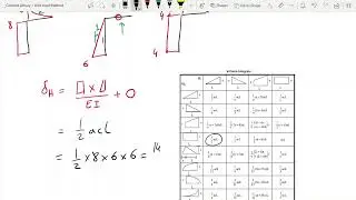 Example 5 - Unit Load Method