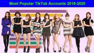 Most Popular TikTok Accounts 2018-2020 -  most popular tiktok accounts || data is beautiful