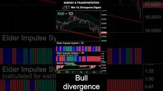 Mar 15, Prepare for trading #DTE #FCX #KMI #NSC #OKE #macd #divergence #trading