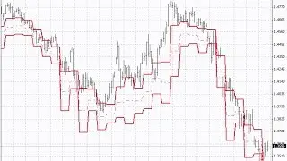 Pivot Mid Support Historical v1 – indicator for MetaTrader 4