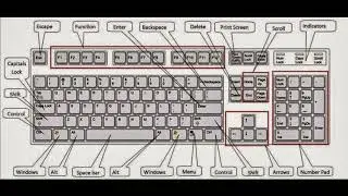 keyboard lettes name in tamil ##shorts #tamil #cs #computerscience #computer #keyboard #keywords