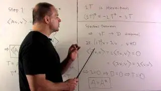 Positive Semi-Definite Matrix 1: Square Root