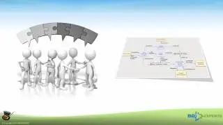 Course Summary of Data Flow Diagrams - Simply Put!