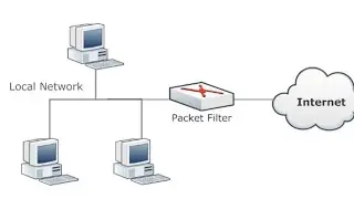 Packet Filtering Firewalls In Network Security