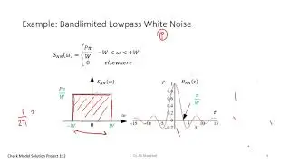 7.2 Power Spectral Density White Noise