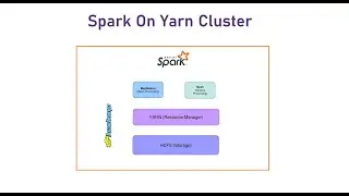 Spark On Yarn Cluster | Spark vs Hadoop | Spark Interview Questions and Answers
