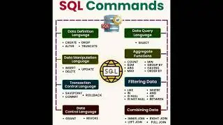 SQL Commands!! #education #artificialintelligence #machinelearning #machinelearning #phython