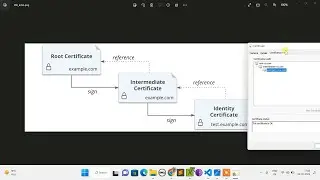 DevSecOps Hashicorp Vault - 7 - PKI Secret Engine - Generate & Integrate Cert with App | Rahul Kinge