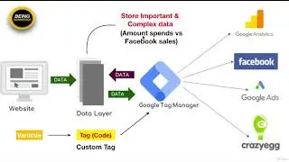11   Advanced GTM Guide google tag manager guide
