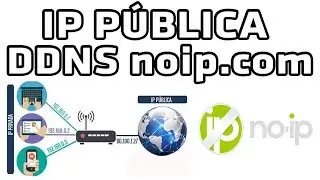 ☁️ Configure public IP, open ports and create dynamic domains