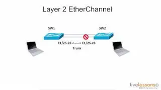 5 6 Understanding Port Channels   CCNA Data Center DCICN 200