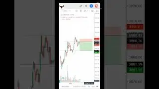 12th Jan2022 || Price Action || Scalping