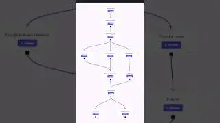 Create Multi-Step Forms in Webflow (No Code required)