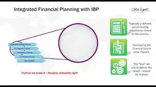 Financial planning with IBP: Creating one process for your business