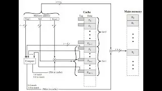 COA |Chapter 04  Cache Memory Part 07 | Set Associative Mapping  بالعربي