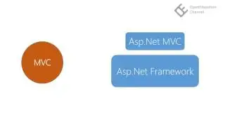 Asp.Net Core MVC 1 -  Introduction