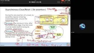 Advanced STA - Special Circuit Analysis - Advanced SOC Design 2024 05 30