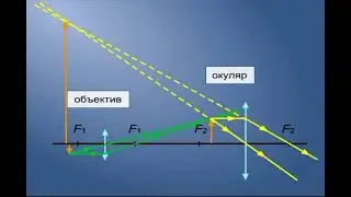 Микроскоп