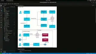 Probando el sistema de recomendaciones: Organizacion y datasets