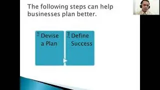 The Nature and Levels of Planning and Types of Plan