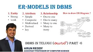 DBMS IN TELUGU PART 6 - ER MODEL IN TELUGU| ER MODEL IN DBMS TELUGU| ER DIAGRAM IN DBMS TELUGU |