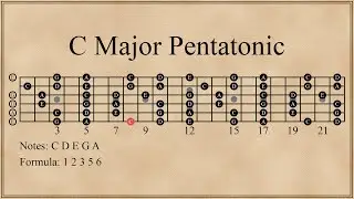 C Major Pentatonic Scale | 5 Positions