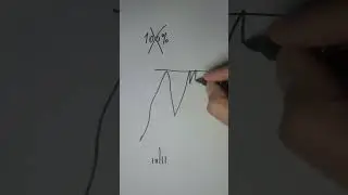 Торгую на бирже давно, уровни не работают ⚠️ 