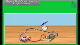 Magnetic Field: current through a straight conductor | CBSE|JKBOSE|Physics