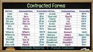 Contracted Forms of Words in English | Useful Contracted forms to Sound Natural | Contractions