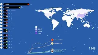 World Historical Population  (10,000 BC - 2021 AD) Earth Countries by Population