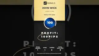 John Wick Results August 5, 2024